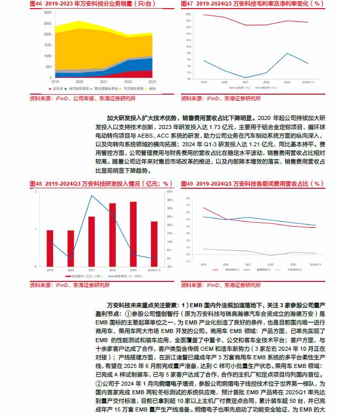 2025线控制动：EMB量产渐近，线控制动国产替代加速—AIPzoty中欧