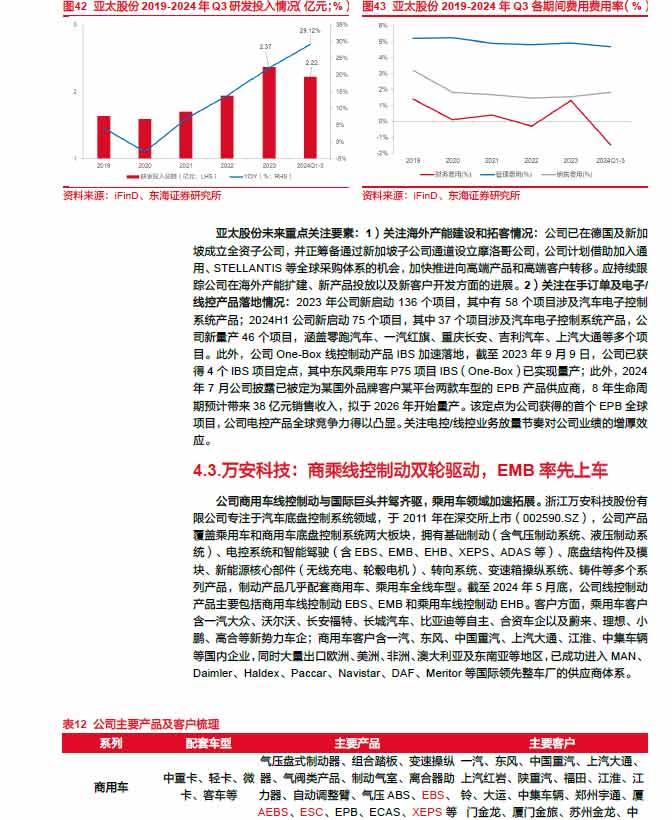 2025线控制动：EMB量产渐近，线控制动国产替代加速—AIPzoty中欧