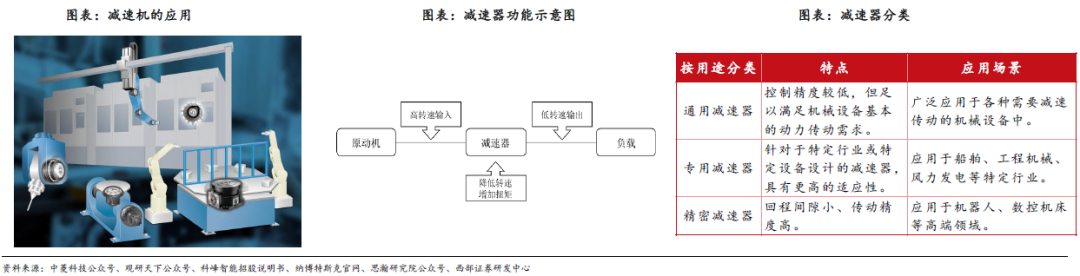 人形机器人赛道深度之减速器详解—AIPzoty中欧