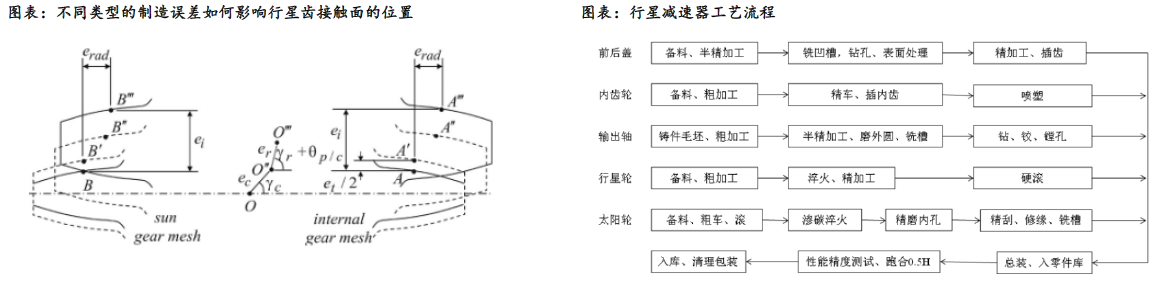人形机器人赛道深度之减速器详解—AIPzoty中欧