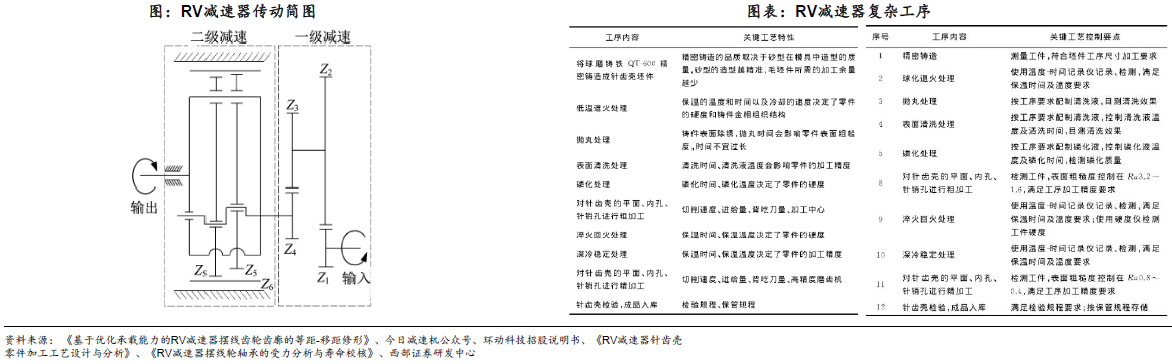人形机器人赛道深度之减速器详解—AIPzoty中欧