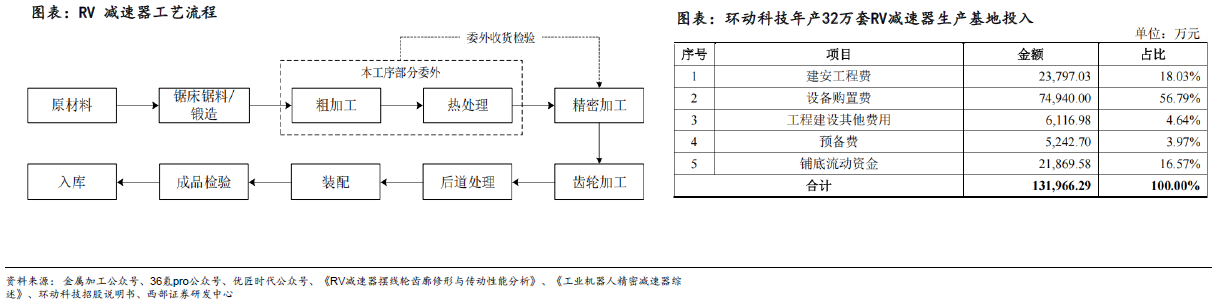 人形机器人赛道深度之减速器详解—AIPzoty中欧