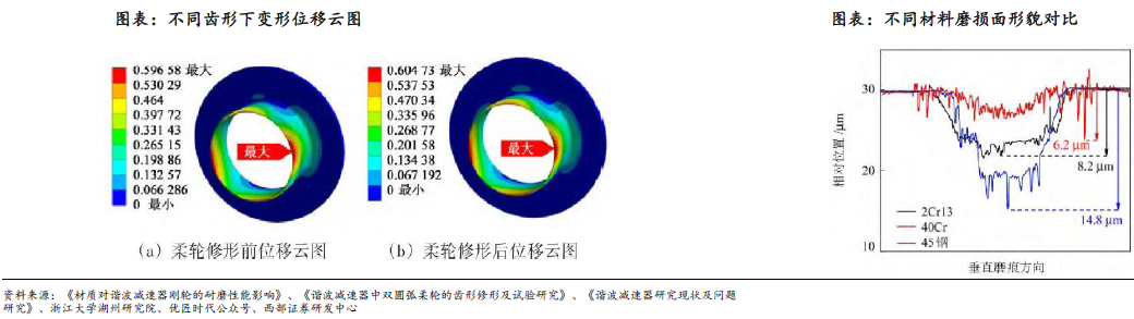 人形机器人赛道深度之减速器详解—AIPzoty中欧