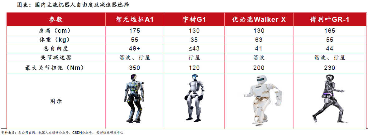 人形机器人赛道深度之减速器详解—AIPzoty中欧