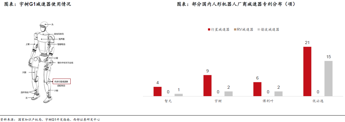 人形机器人赛道深度之减速器详解—AIPzoty中欧
