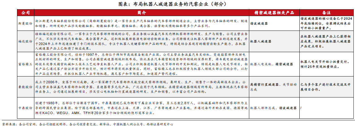 人形机器人赛道深度之减速器详解—AIPzoty中欧
