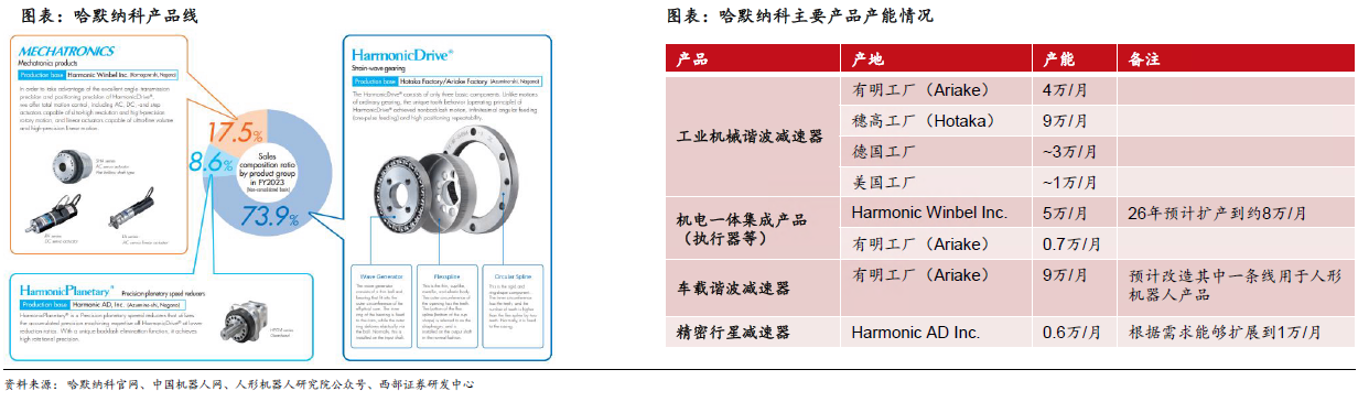 人形机器人赛道深度之减速器详解—AIPzoty中欧