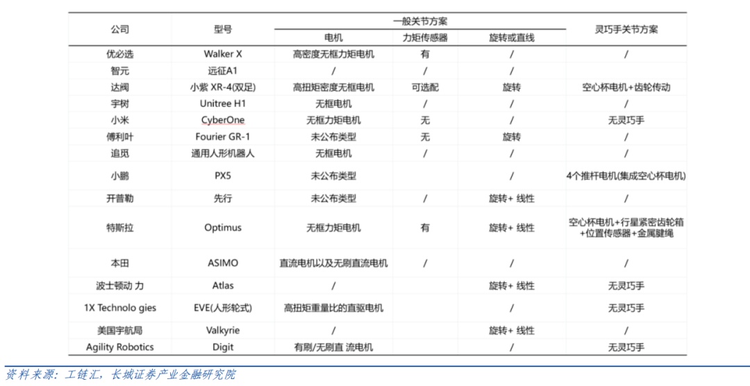 机器人驱动部件（电机、减速器）如何选型？一文看懂！—AIPzoty中欧