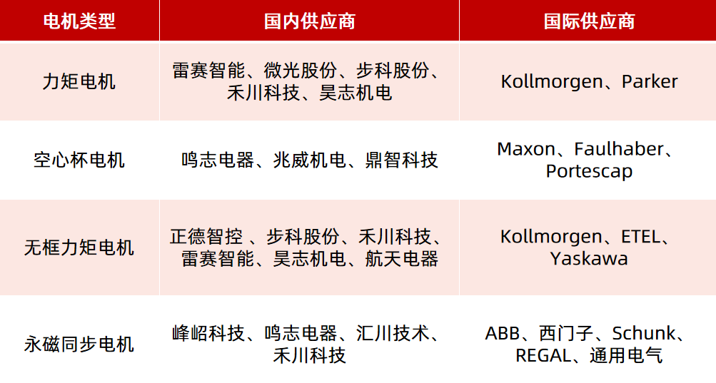 机器人驱动部件（电机、减速器）如何选型？一文看懂！—AIPzoty中欧