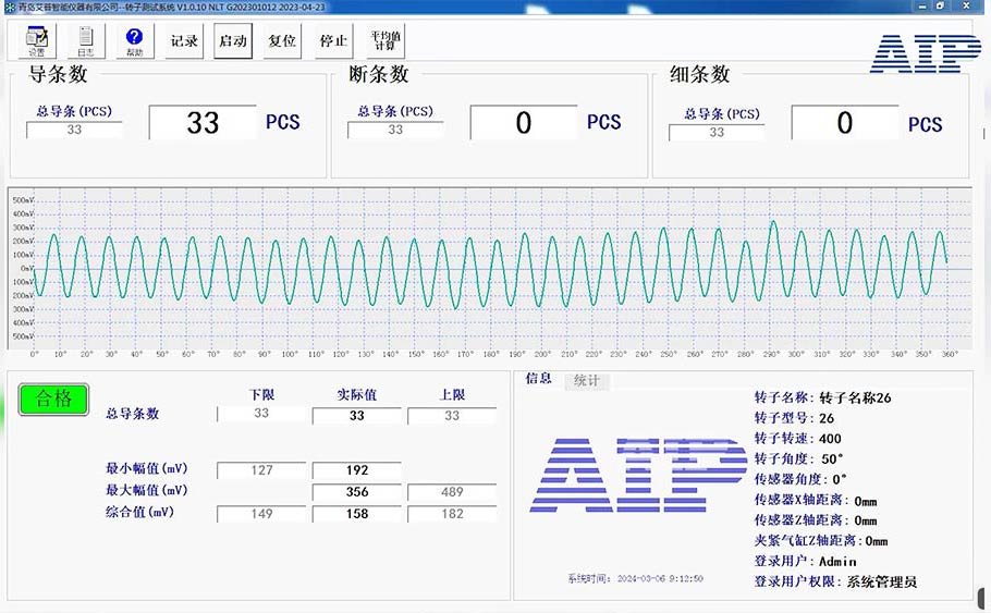 电机转子断条测试方法—AIPzoty中欧