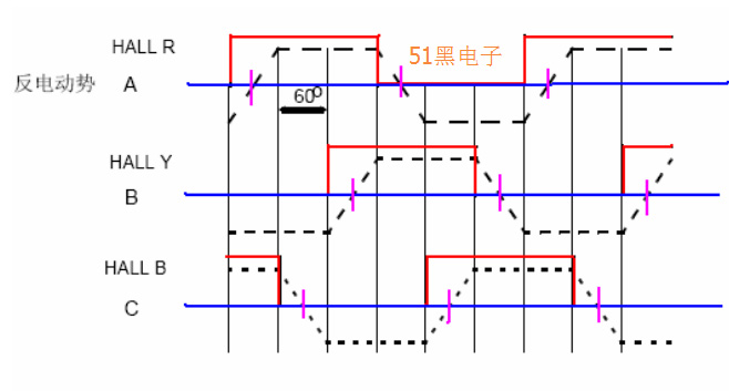 直流无刷电机的反电动势怎么测试？—AIPzoty中欧